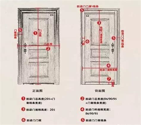 木門標準尺寸|房門尺寸大全，你想找的這都有